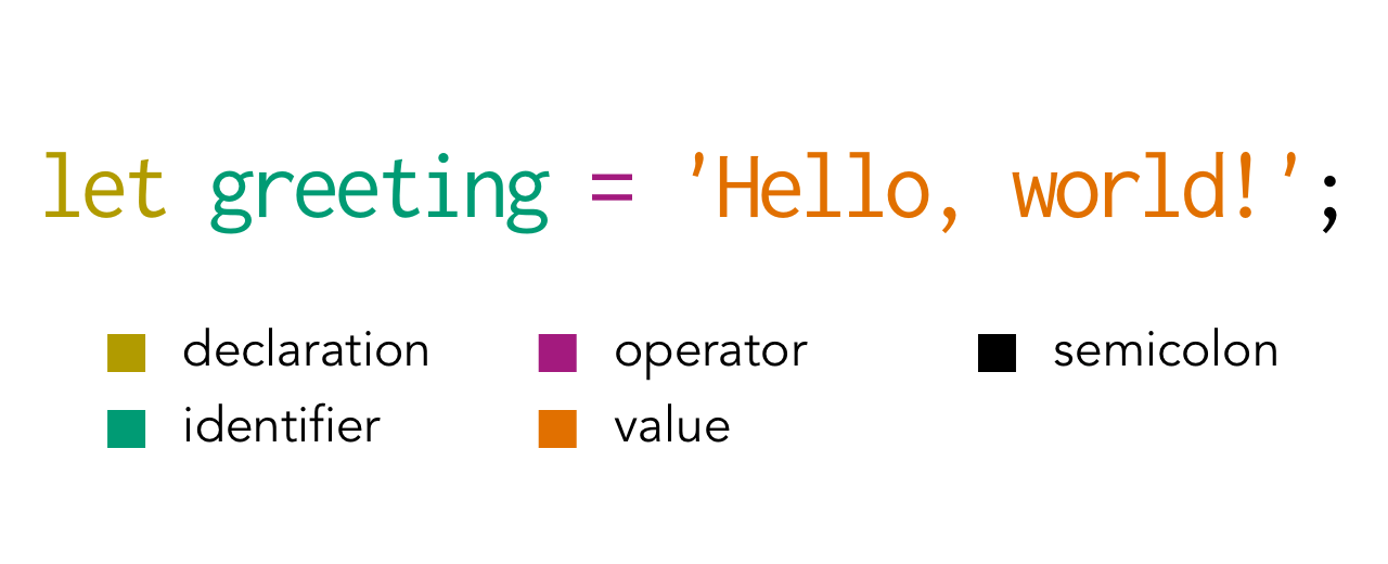 Variable declaration