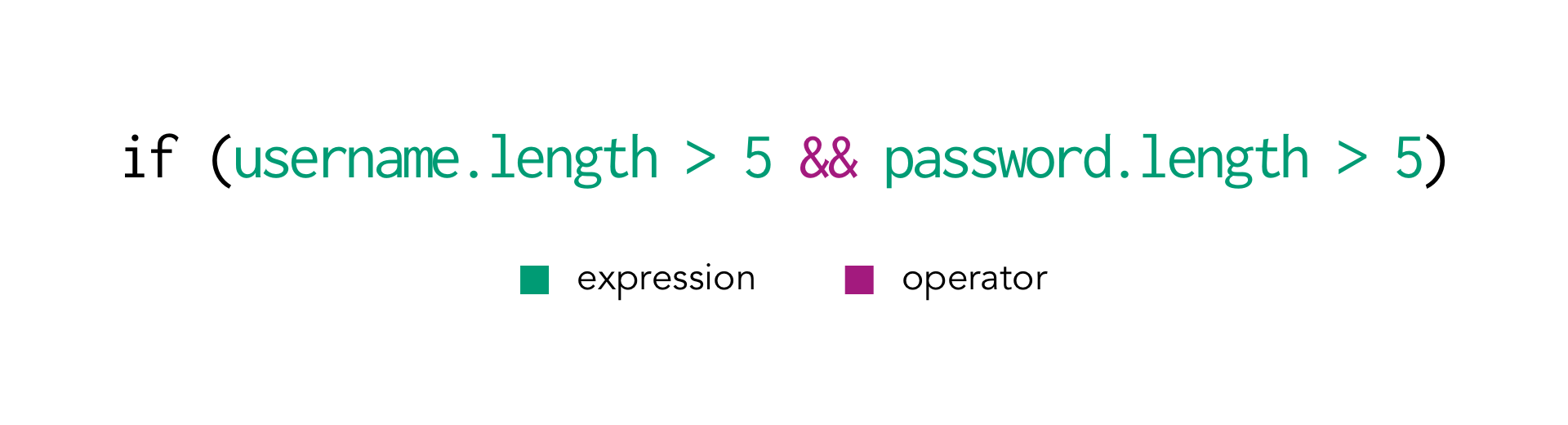 If statement with logical operator